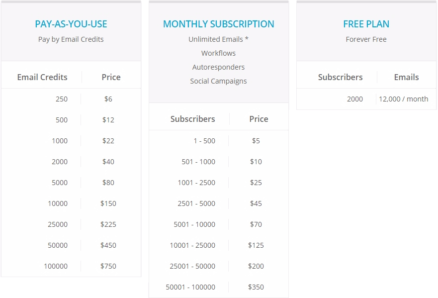 pricing-Zoho-Campaigns